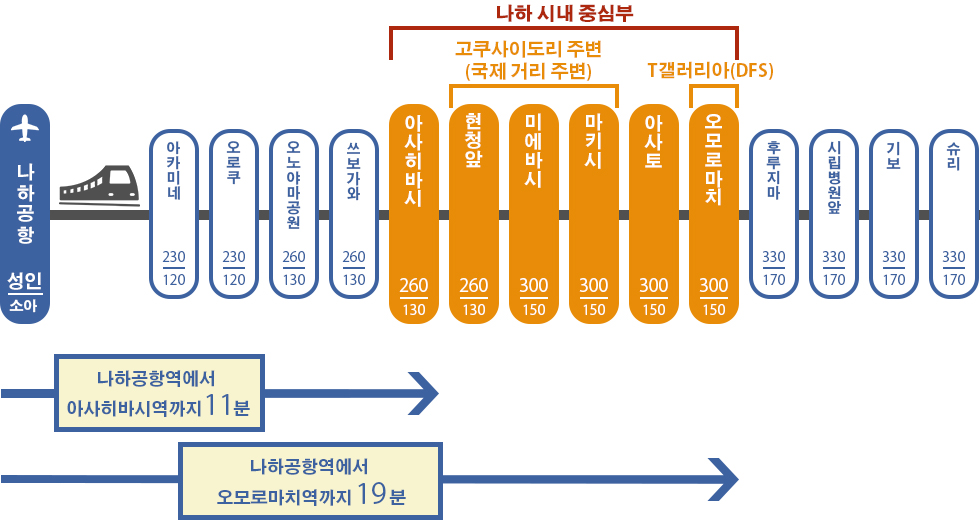 유이 레일 선로도